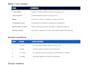 update text, images and content on your wordpress website